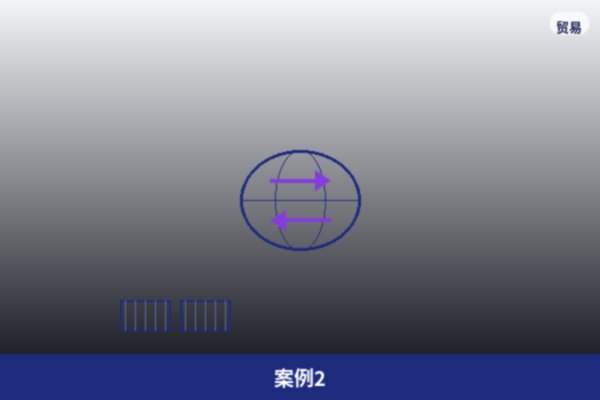 跨区域项目